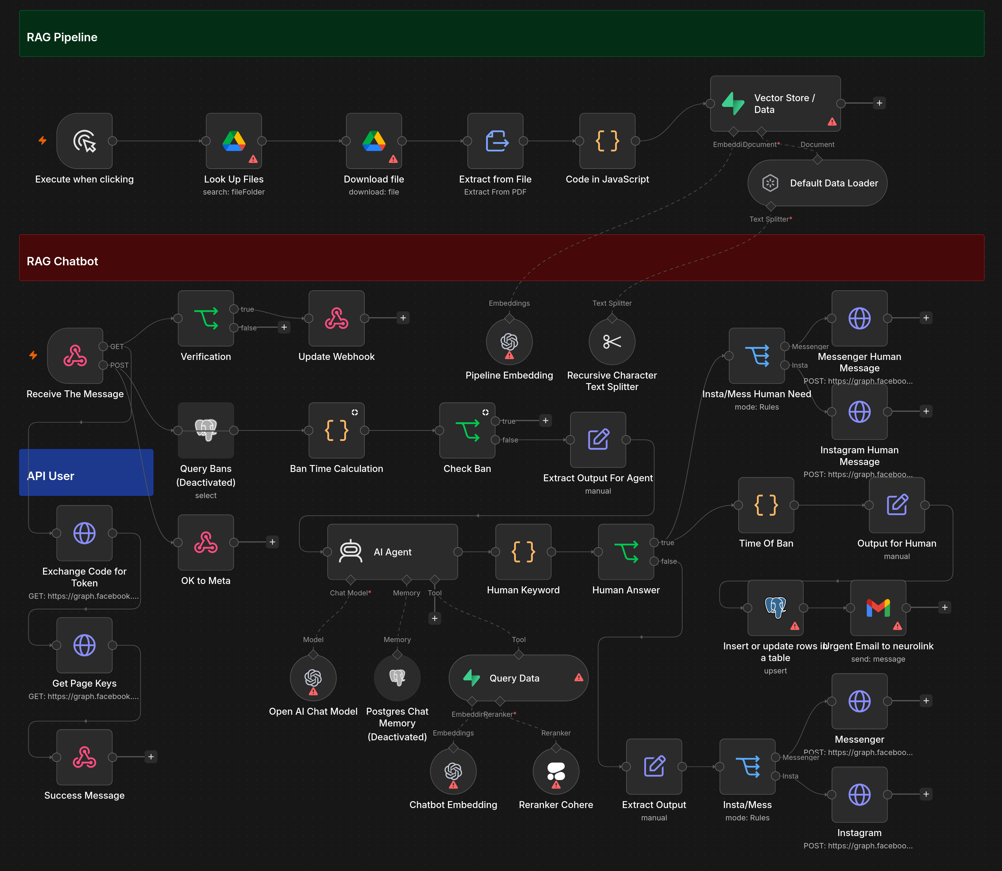 NeuroLink Production RAG Pipeline Blueprint